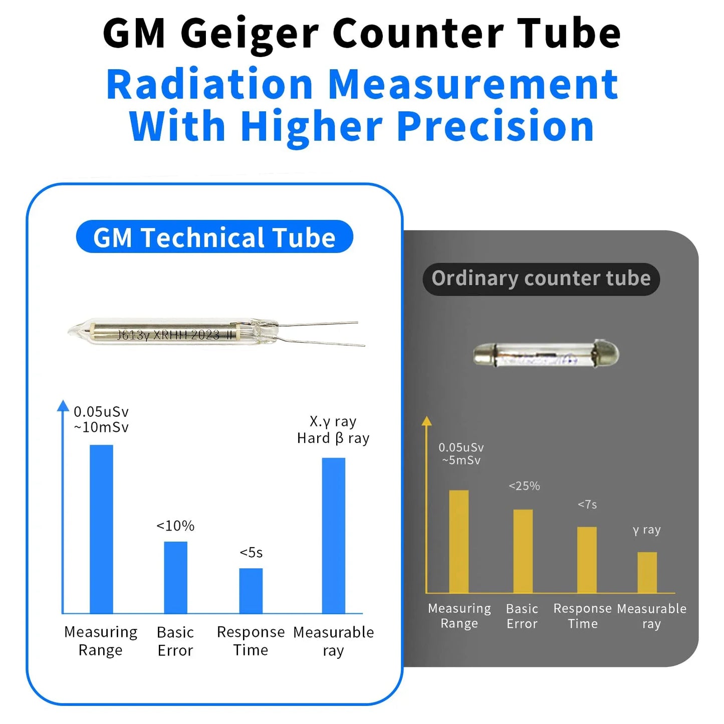 2024 NEW Waterproof Nuclear Radiation Detector Geiger counter High Precision X-ray Beta Gamma Radioactivity Tester Dosimeter