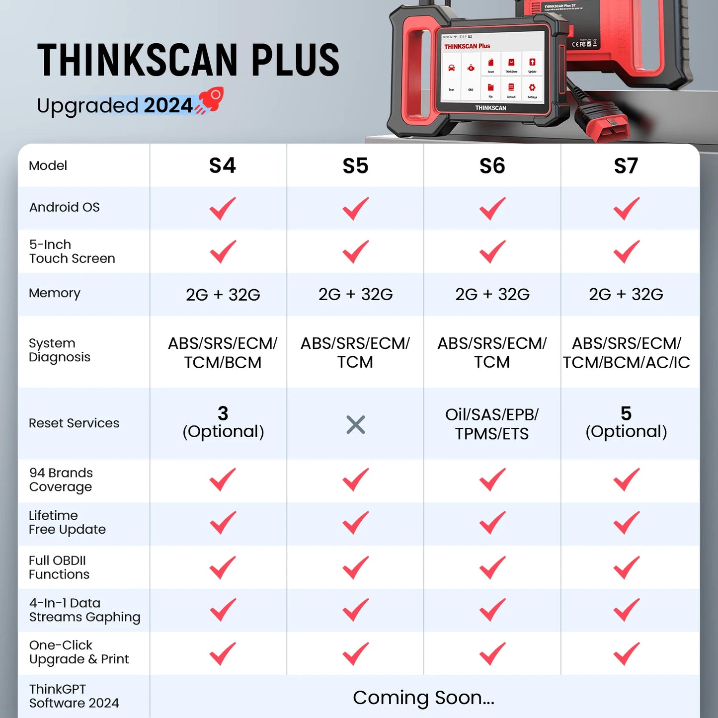 THINKCAR THINKSCAN PLUS S4 S7 OBD2 Scanner ECM ABS SRS TCM BCM System DIY Optional Reset Wifi Free Update Car Diagnostics Tools