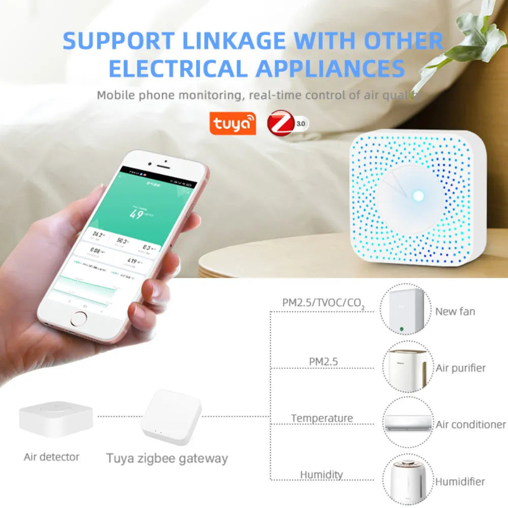 Tuya Smart Air Quality Monitor Box Automation Alarm Detector Smart Home With Zigbee Gateway Zigbee Mini Air Housekeeper 6 In 1