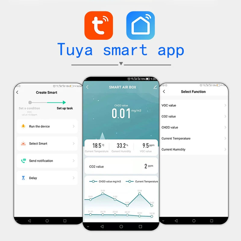 Tuya Wifi Smart Air Box Quality Monitor CO2 Sensor Temperature Humidity Meter VOC HCHO Gas Detector Automation Alarm Dector