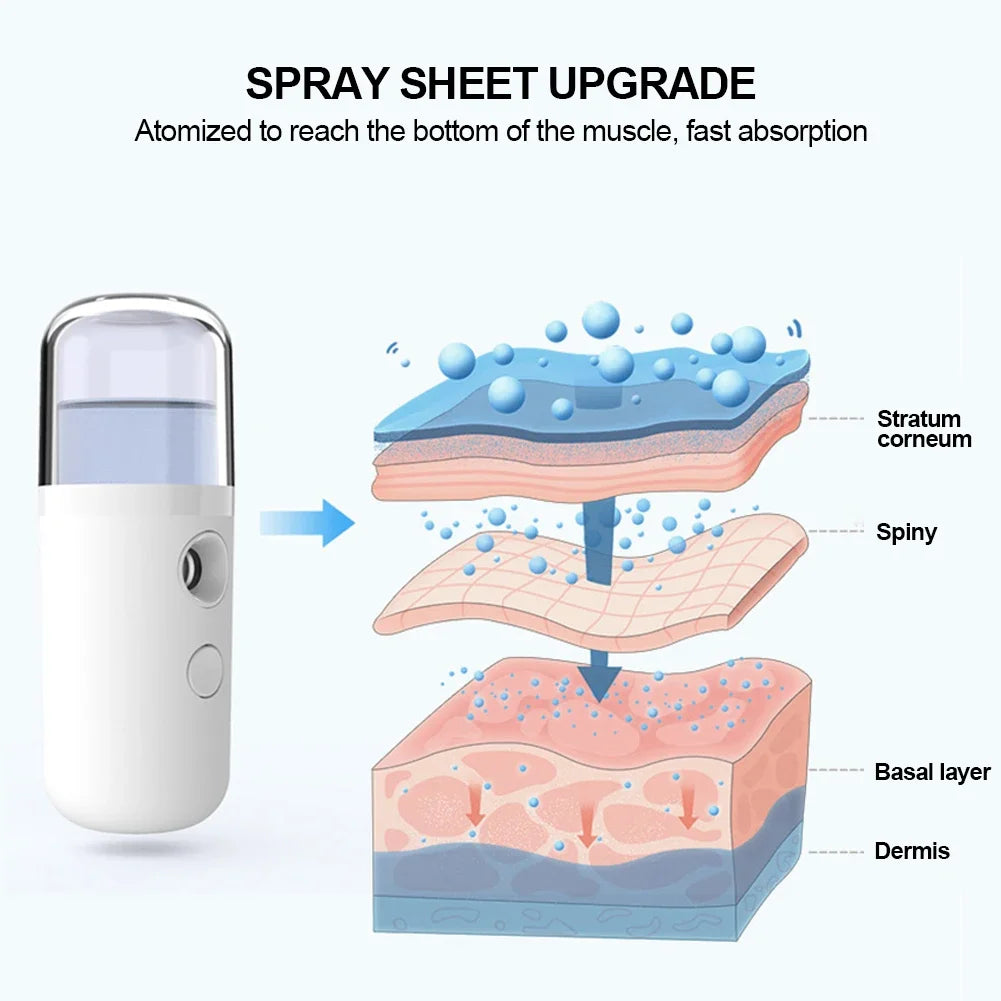 USB Rechargable Portable Air Humidifier Handheld Mist Diffuser Mini Steamed Face Skin Care Mist Sprayer 30ml Mini Air Humidifier